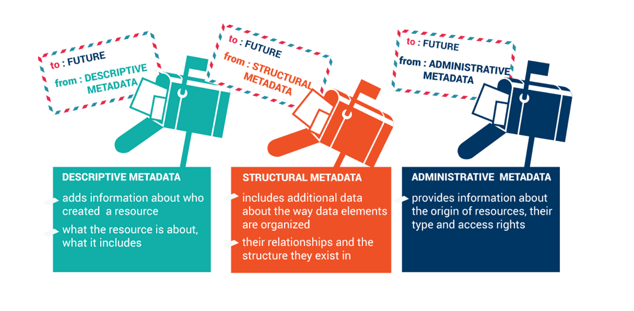 What is metadata? blog by Singlequote.blog.
