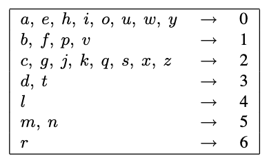 Name-Matching Algoritm by singlequote.blog