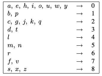 Name-Matching Algoritm by singlequote.blog