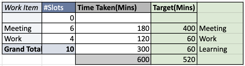 SingleQuoteBlog - Task devision for the work