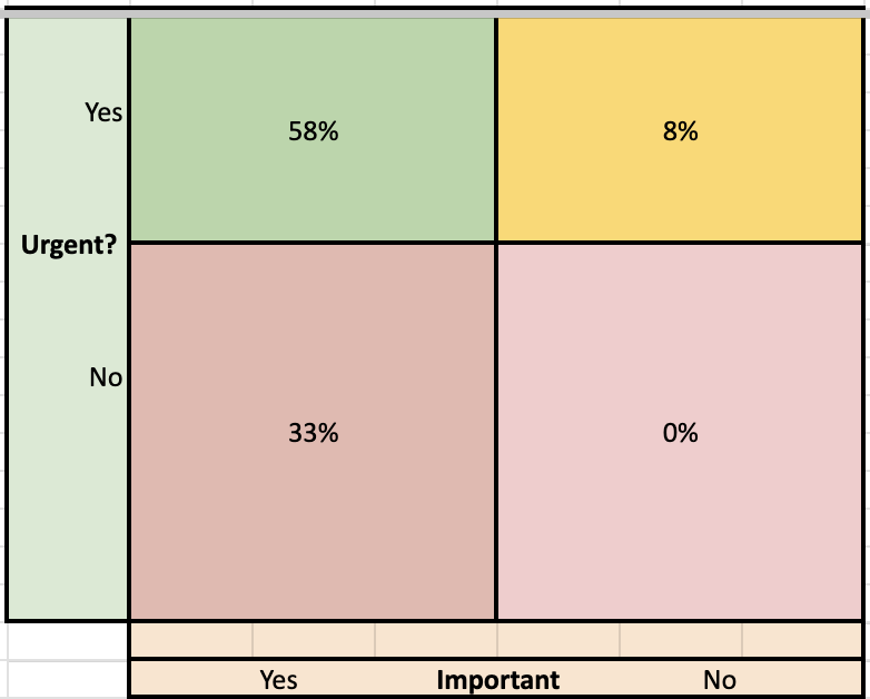 SingleQuoteBlog- Productivity Matrix Quartants - Excel temaplate